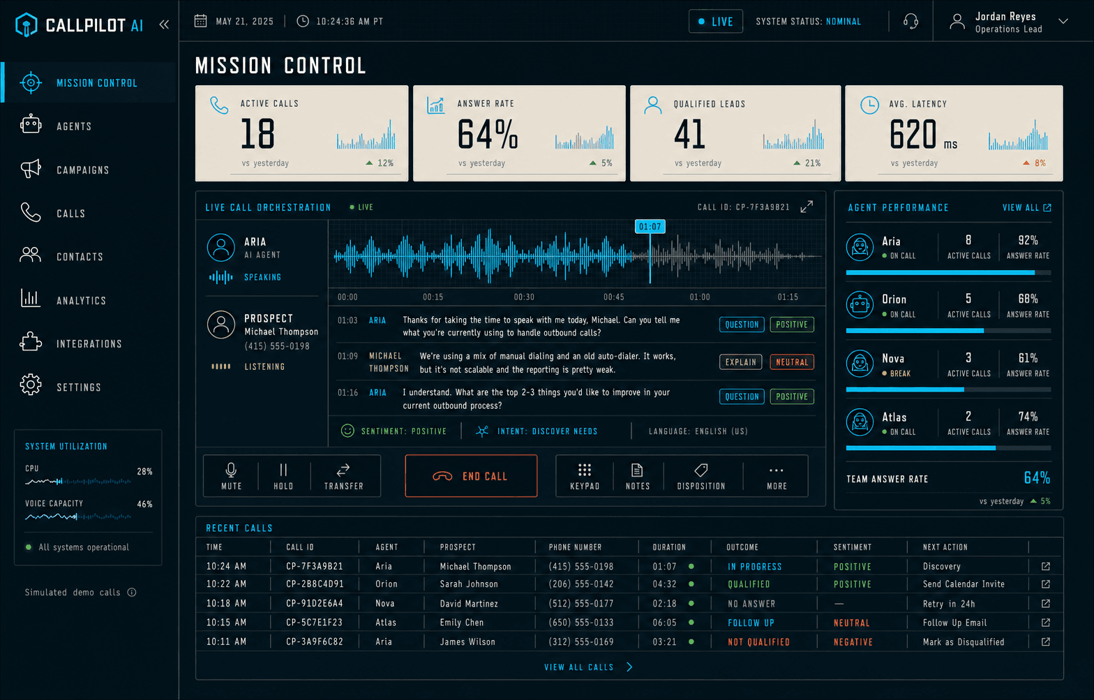 CallPilot AI mission control dashboard showing live call orchestration and agent performance
